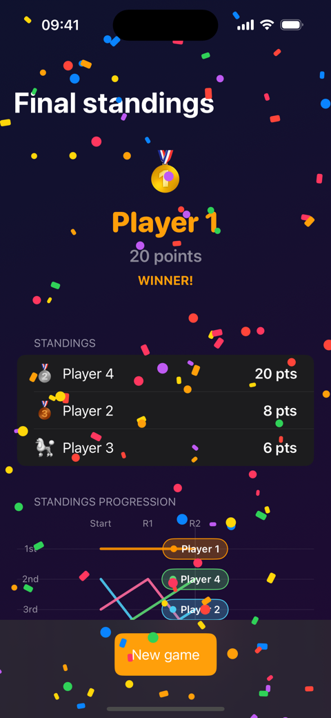 Final standings with winner and chart